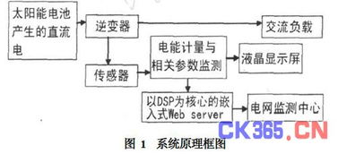 網絡技術在太陽能光伏發電系統中的融合應用與研究展望