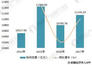 2018年中國煙草物流行業分析 互聯網技術應用展望與網絡技術研究