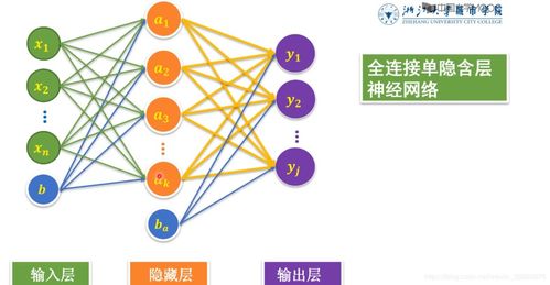 深度解析 神經(jīng)網(wǎng)絡(luò)圖像識(shí)別技術(shù)的演進(jìn)與網(wǎng)絡(luò)層數(shù)的關(guān)鍵影響